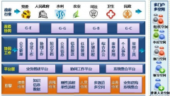 用友OA怎樣才能從外網訪問公司內部OA系統(tǒng)？