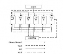 求一款好用的醫(yī)藥進銷存管理軟件,