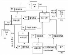 希望哪位大俠幫我找個(gè)免費(fèi)的醫(yī)藥進(jìn)銷存軟件！破解版的也可以！