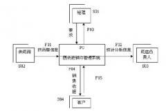 免費(fèi)簡(jiǎn)單的藥品進(jìn)銷存軟件要無(wú)毒的 誰(shuí)能幫選個(gè)好用點(diǎn)的？