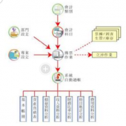 有沒(méi)有永久免費(fèi)的oa辦公系統(tǒng)？