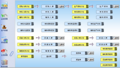 請問你有免費(fèi)的ERP嗎？