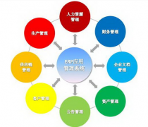 有沒(méi)有免費(fèi)的ERP系統(tǒng)？可以介紹一下么？？