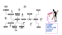 找個(gè)企業(yè)管理軟件 免費(fèi)的