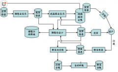 求erp免費系統(tǒng)下載地址，能用的！