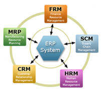 求免費(fèi)ERP系統(tǒng)下載！