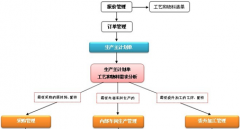 ERP軟件免費(fèi)下載哪個(gè)好？