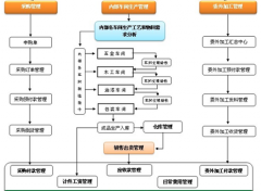 誰(shuí)有ERP的軟件下載？免費(fèi)的！