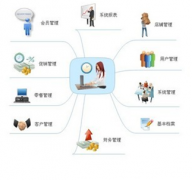 誰有單機(jī)版的庫存管理軟件，要免費(fèi)的？