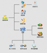 求鋼材庫存管理軟件，有沒有免費(fèi)的？