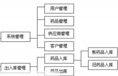 免費(fèi)的庫(kù)存管理軟件哪一種最好用？