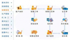 誰(shuí)能有免費(fèi)的庫(kù)存管理軟件？