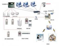 有沒有好的庫(kù)存管理軟件，要免費(fèi)的？