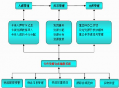 免費(fèi)庫(kù)存管理系統(tǒng)軟件哪里有下載的？