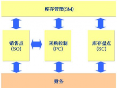 庫(kù)存管理軟件免費(fèi)版或者破解版的，哪里有下載？