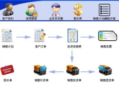 想要好用免費(fèi)的庫(kù)存軟件，請(qǐng)問哪里有？