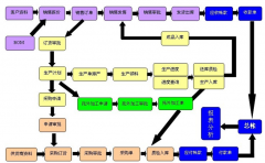 企業(yè)管理軟件有沒有免費(fèi)版的啊?