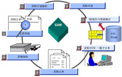 有沒有一些免費的企業(yè)管理軟件？