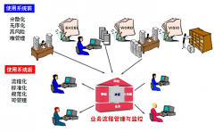 永久免費的企業(yè)管理軟件有哪些?