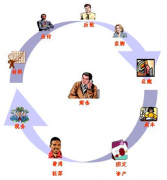 尋求免費企業(yè)管理軟件，哪里有？