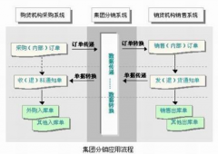 免費申請試用的企業(yè)管理軟件有哪些？