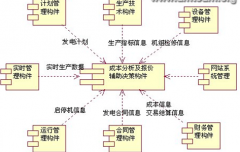 我求一款永遠免費的企業(yè)管理軟件？
