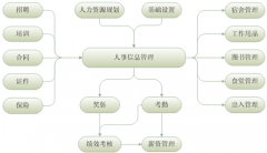哪里有免費的設(shè)備管理軟件企業(yè)版下載？