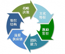 求一款免費(fèi)企業(yè)管理軟件，哪個(gè)好？