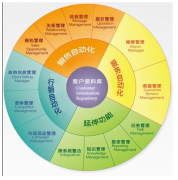 介紹一款企業(yè)管理軟件，最好是免費(fèi)的？