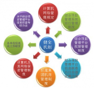 誰有好的免費(fèi)企業(yè)管理軟件？