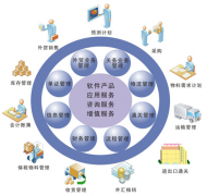 有沒(méi)有一個(gè)好用的建筑免費(fèi)企業(yè)管理軟件？