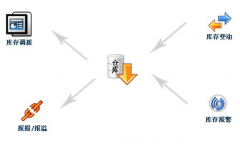 會員管理系統(tǒng)的用途在哪里？