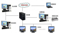 關(guān)于美容院的會員管理系統(tǒng)軟件？