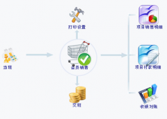 加油站會(huì)員管理系統(tǒng)免費(fèi)版哪里有？