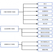 會(huì)員管理系統(tǒng)免費(fèi)版，哪些比較好用