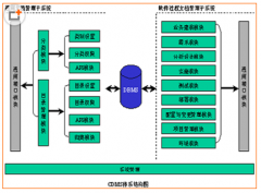 什么文件管理軟件最好？