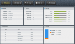 最好的免費文檔管理軟件？