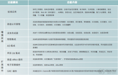 用友致遠OA 系統(tǒng) 一般多少錢？（公司60-70臺左右的電腦）