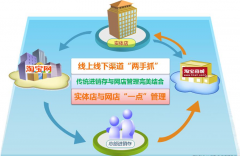  用友T1商貿寶批發(fā)零售版怎么用,有沒有課件