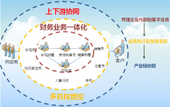 用友t+數(shù)據(jù)丟失.現(xiàn)在我不要這些數(shù)據(jù)怎么辦？