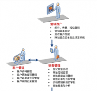 用友t+記賬寶 U盤 如果重新制作？