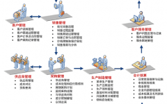 用友t+余額表怎么橫向顯示？