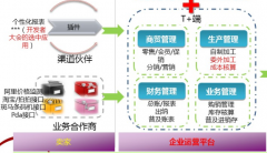 用友暢捷通t+什么價格啊？想了解下