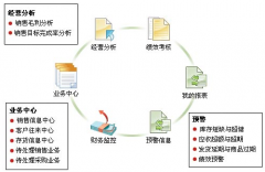用友T3好用嗎？有沒有人可以介紹下呢？
