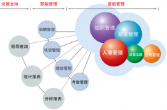 請問用友t3軟件都有哪些功能呢？