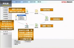 你好，請問如何進(jìn)入用友T3數(shù)據(jù)庫修改？