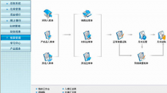 求助，用友t3普及版如何注冊(cè)？