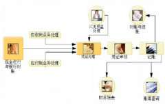 怎樣安裝用友t3財務(wù)通普及版到服務(wù)器??？