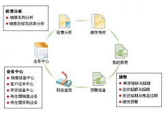 用友T3財(cái)務(wù)通普及版怎么操作備份？