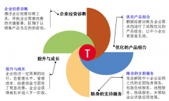 用友t+重做系統(tǒng)現(xiàn)如何恢復(fù)？緊急求救！